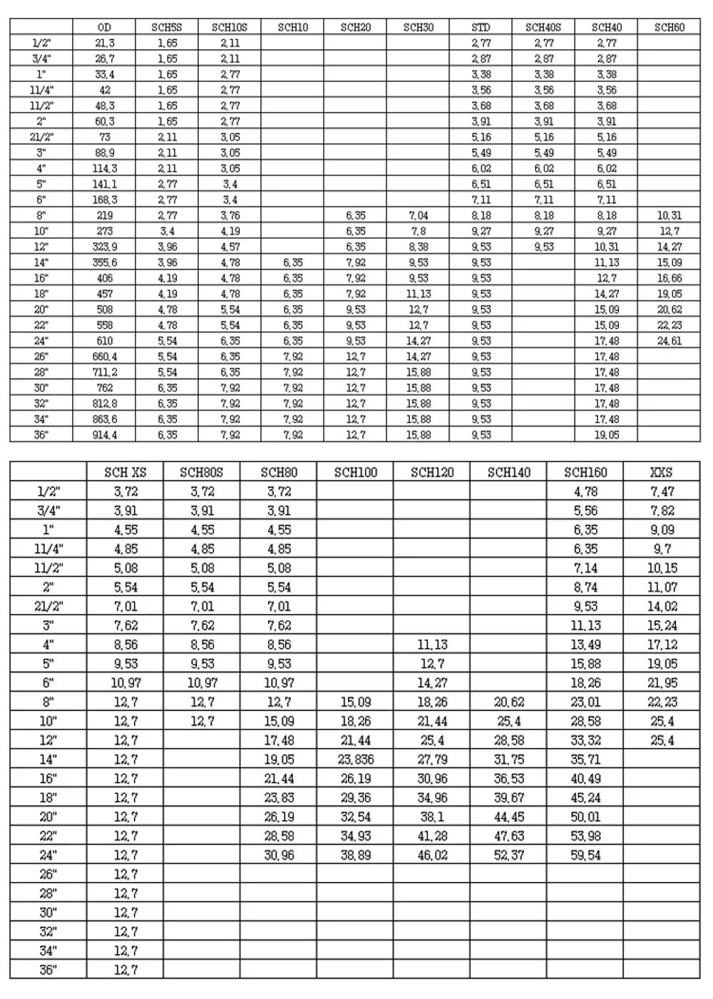 Hot Selling Seamless Carbon Steel Pipe Good Quality Seamless Carbon Steel Tube in China